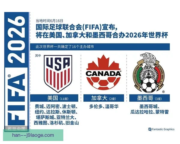 2026世界杯官方将在北美四大枢纽机场设立展示中心